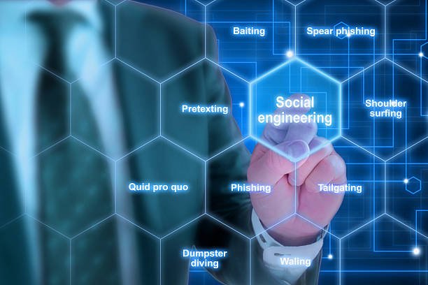 Social Engineering Attack What Your Organization Should Know